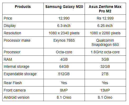 Galaxy M20 vs Asus Max Pro M2.png