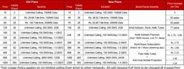 Airtel new plans intext.jpg