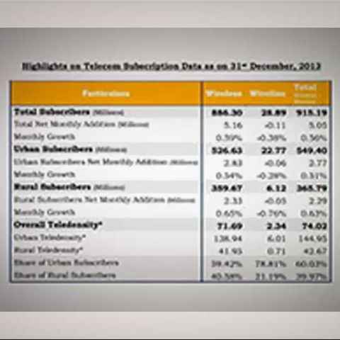 viber call rates to bangladesh viber call rates to bangladesh