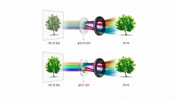 LG V30 to sport f/1.6 aperture lens, reduce edge distortion on dual camera setup, confirms company