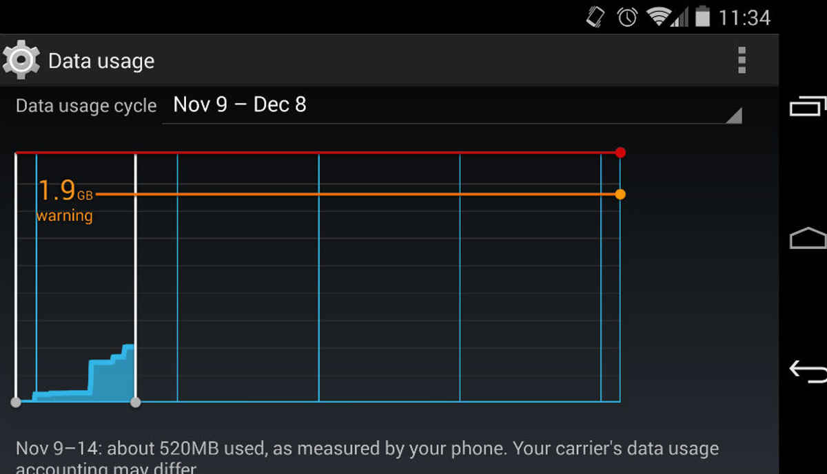 How to set data limit on Android phones and Tablets Digit