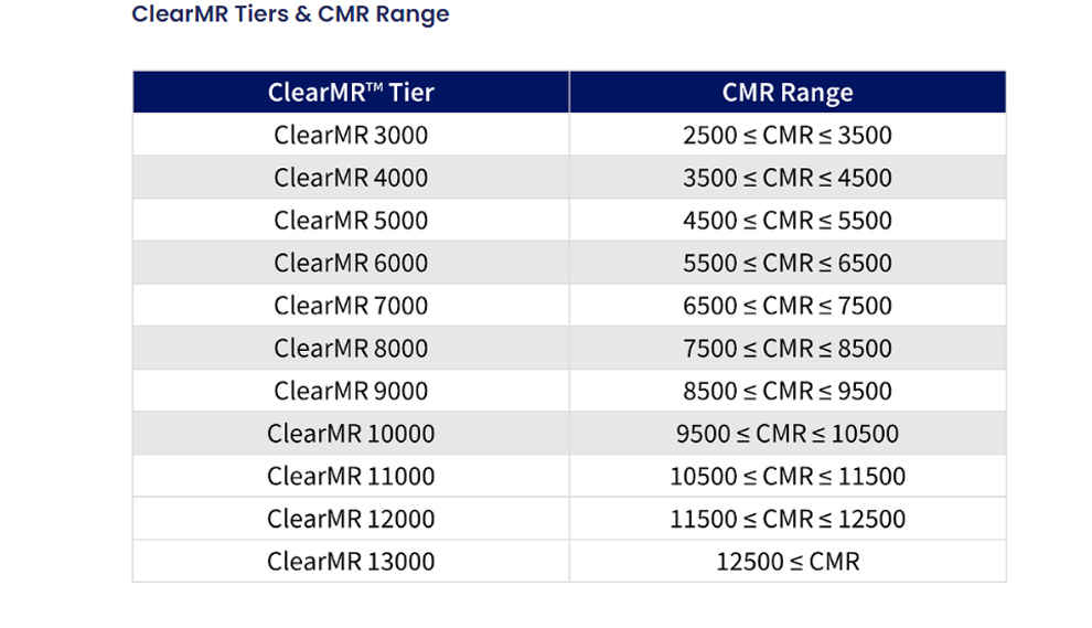 vesa ClearMR tiers and what they mean