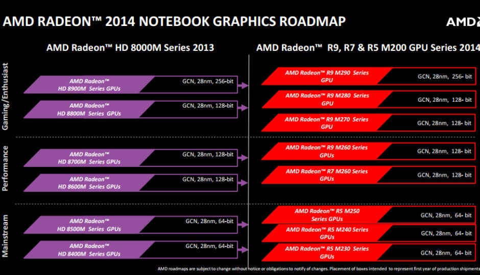 amd radeon r7 m260 comparison