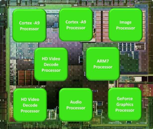 8 Processors on Tegra 2