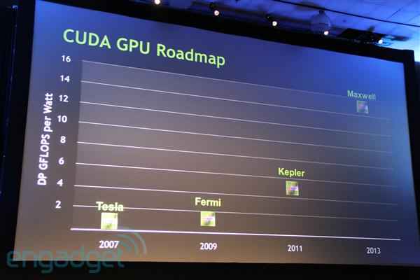 Nvidia GPU Roadmap
