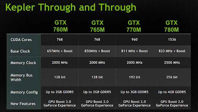 Nvidia Announces Its Geforce Gtx 700m Lineup Of Mobile Gpus Digit