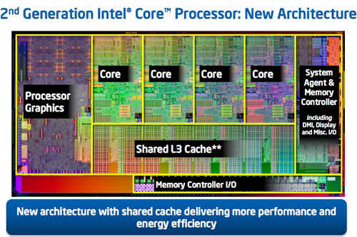 Intel Core i7-2600K and Core i5-2500K - Sandy Bridge processors ...