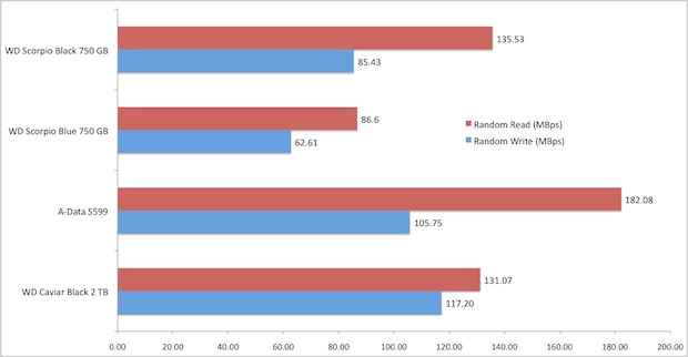 WD7500BPKT performance