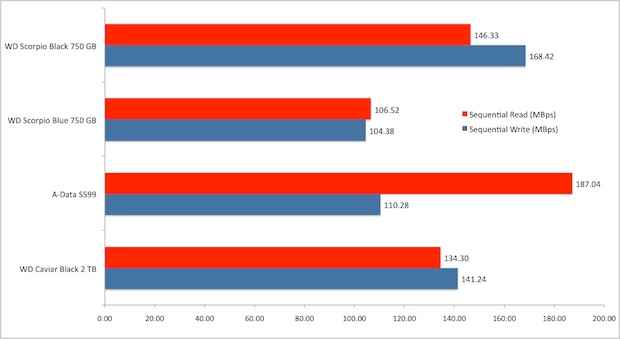 WD7500BPKT performance