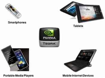 Tegra 2 devices