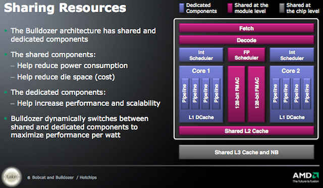 AMD Bulldozer architecture