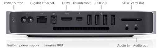 mid 2011 mac mini ports