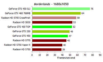 Nvidia Presents The Budget Fermi Gpu The Gf106 Based Geforce Gts 450 For 129 Digit