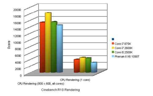 Intel Core I7 2600k And Core I5 2500k Sandy Bridge Processors Reviewed Digit