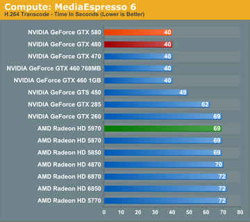 A Look At The Nvidia Geforce Gtx 580 Specifications Benchmarks And More Digit