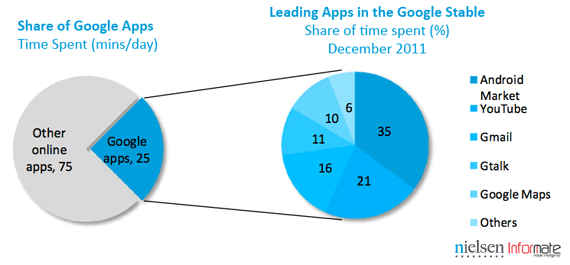 India Android In Most What Is App Popular The