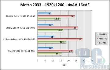 Nvidia Presents The Budget Fermi Gpu The Gf106 Based Geforce Gts 450 For 129 Digit