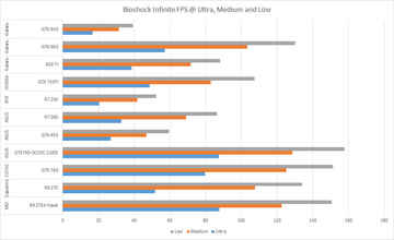 Nvidia Gtx 750 Ti Review A Budget Contender