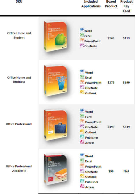 microsoftoffice price