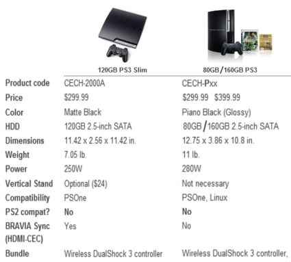 ps3 fat price