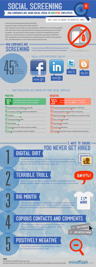 Infographic: 5 ways you can lose a job on Facebook