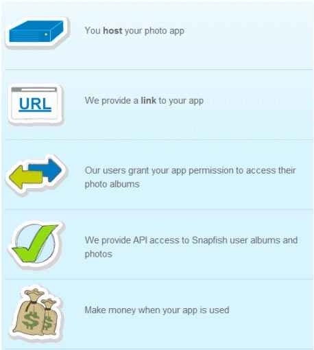 How you can make money of an app on Snapfish Publisher