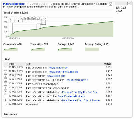 Youtube detailed stats