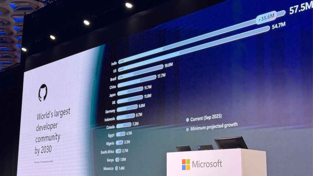 GitHub India developer projection 2030