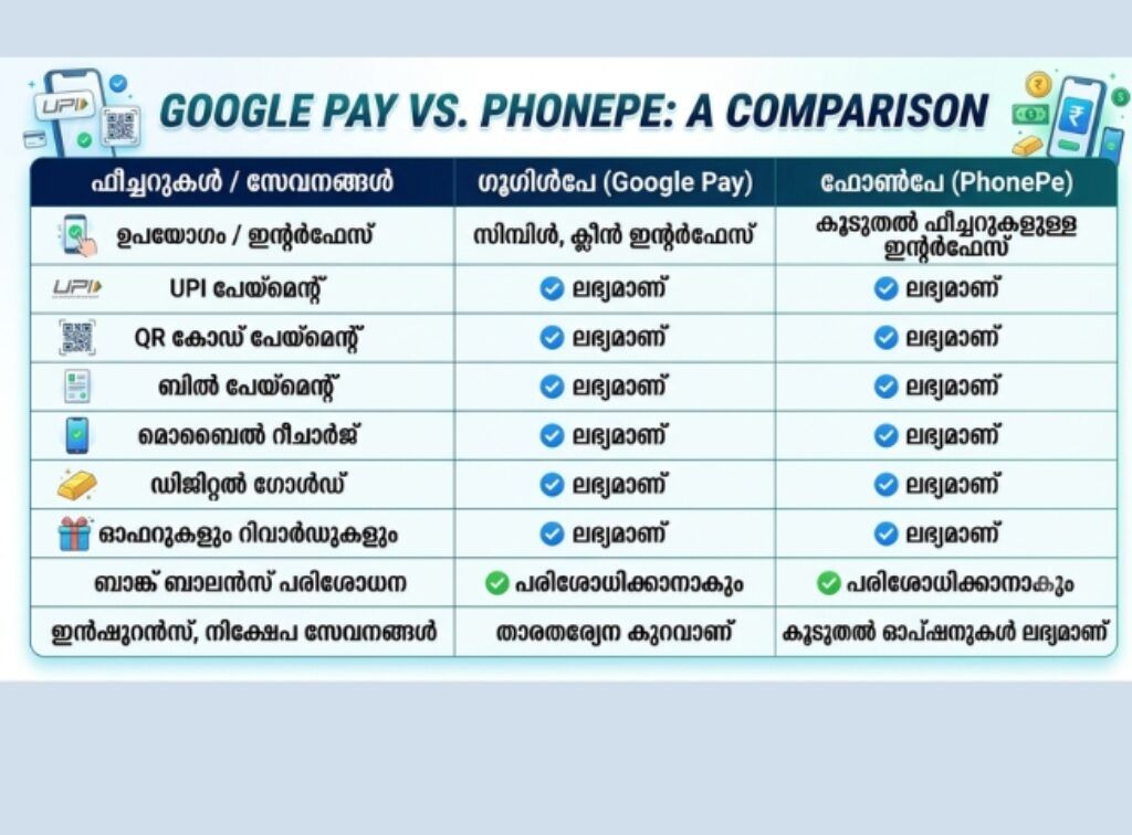 gpay vs phonepe differences