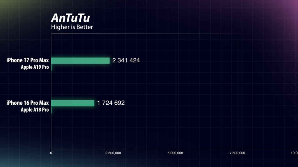 iPhone 17 Pro Max_Antutu
