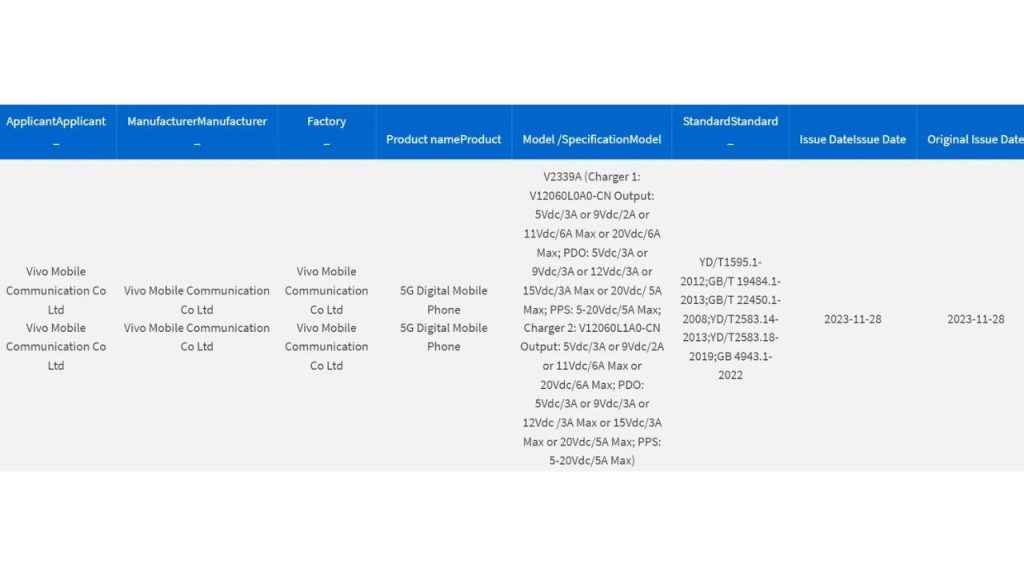 iQOO Neo 9 Pro appears on 3C certification with 120W charging support, design officially teased
