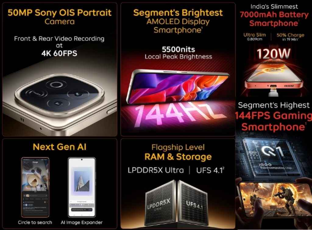 iQOO Neo 10 Features