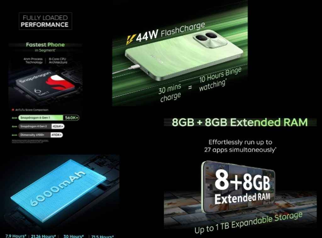 iQOO Z9X 5G Specs