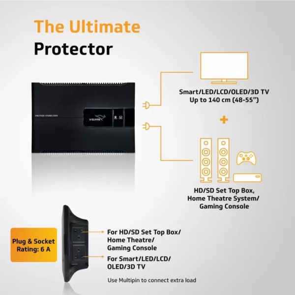 Voltage Stabilizer Buying Guide Get Protection From Voltage Fluctuations