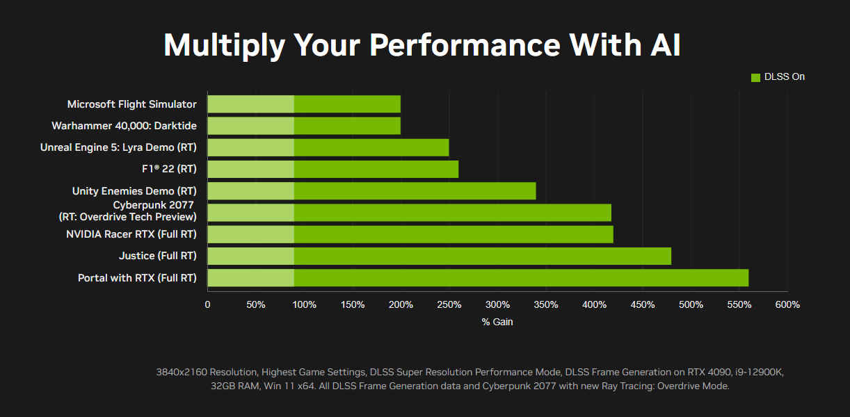 RTX 4090 vs Galaxy S23: benchmark compara ray tracing dos 2