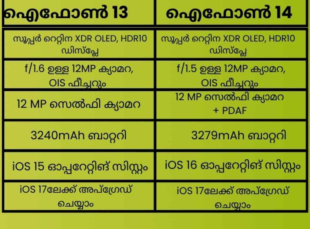 iPhone 13 vs iPhone 14