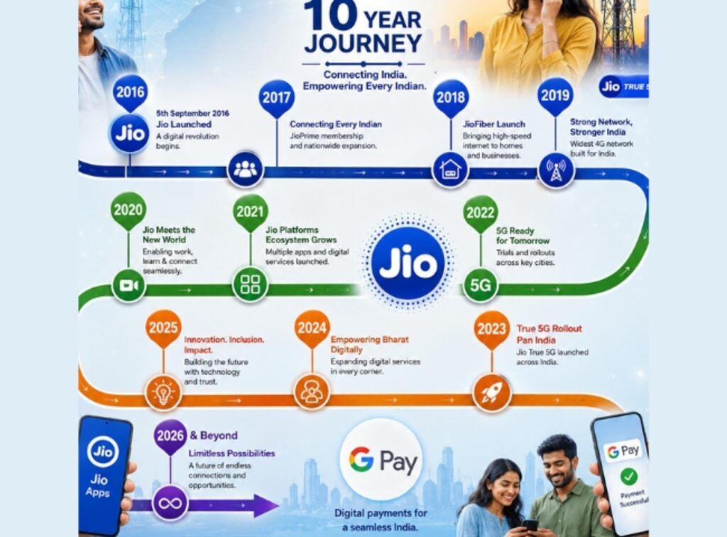 reliance jio