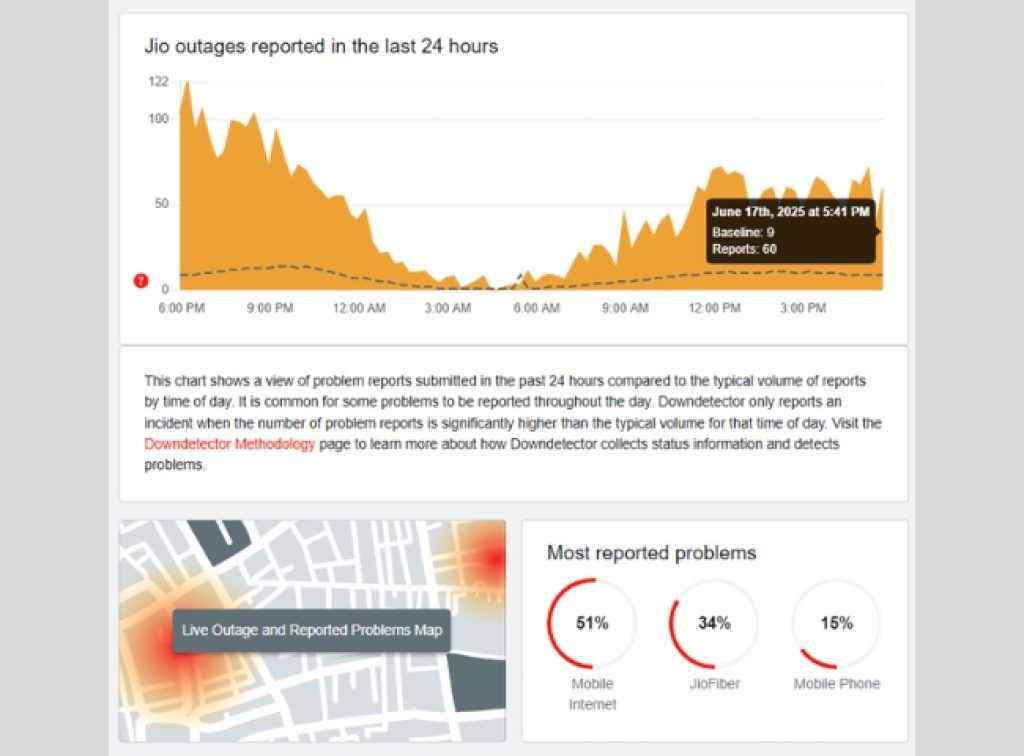 jio users seen Jio Network Problem today also