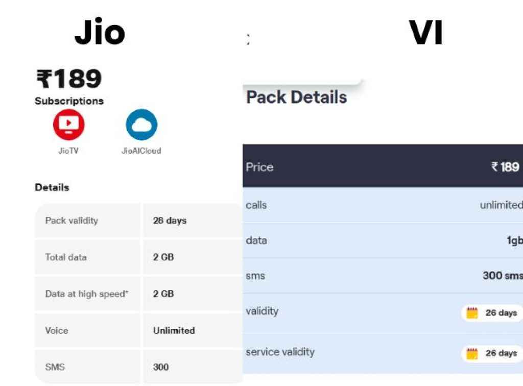 jio vs VI rs 189