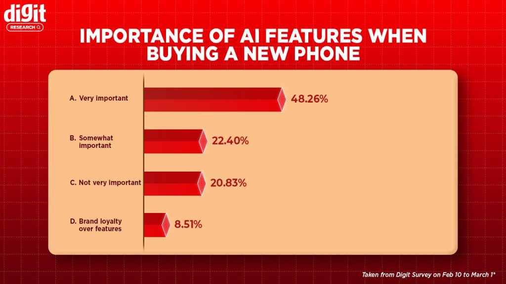 AI in smartphones