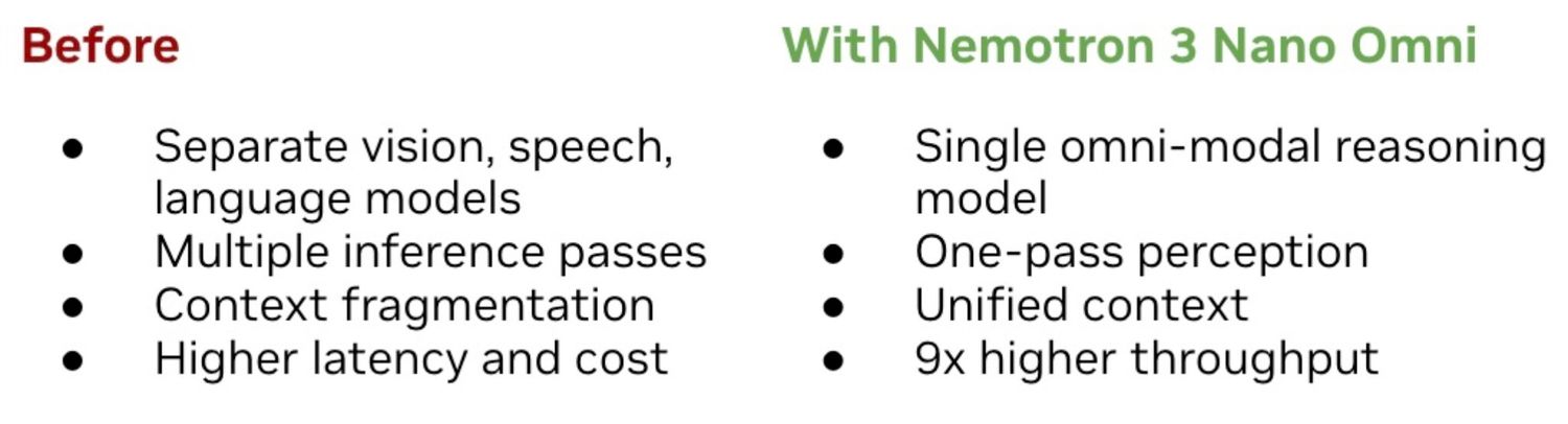 Omni Graphics Coding Example What Is NVIDIA Nemotron 3 Nano Omni? The open multimodal model built ...