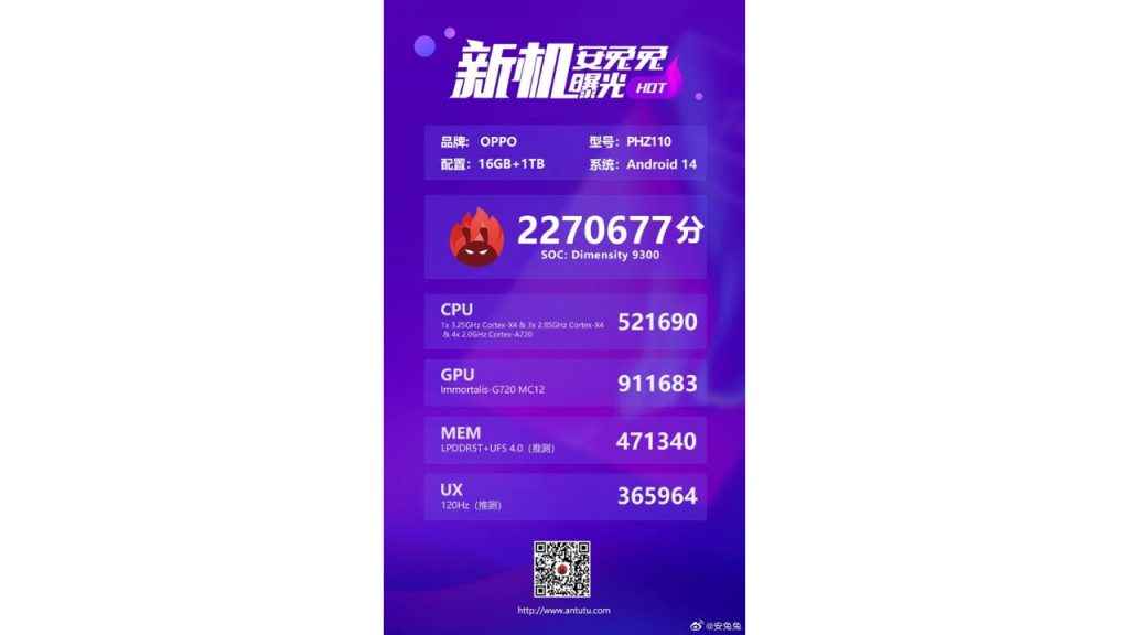 Oppo Find X7 appears on AnTuTu revealing processor, RAM & more
