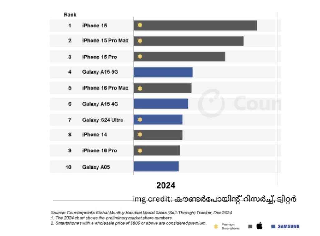 samsung galaxy s24 ultra
