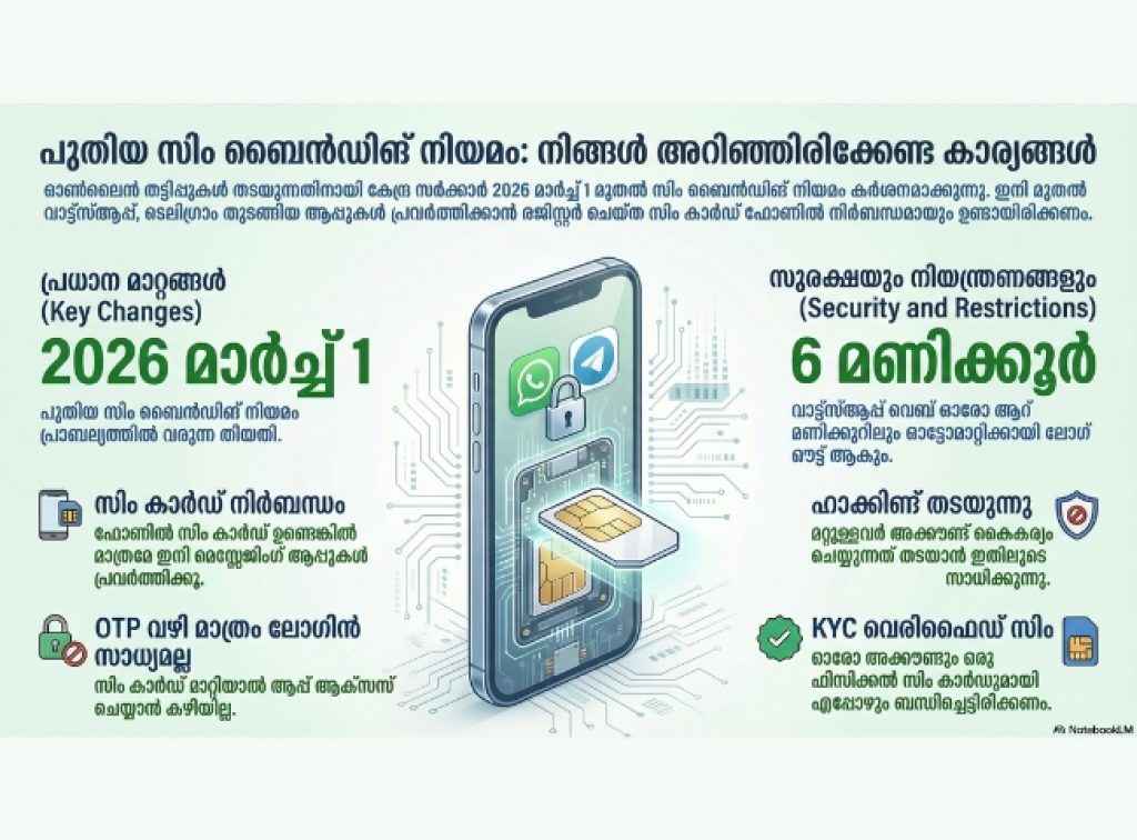 sim-binding-rule-india