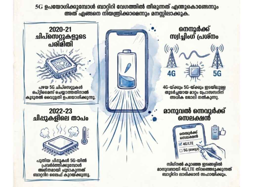 smartphone battery tips, 5G India