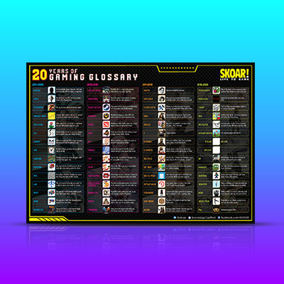 Skoar! Poster_20 Years of Gaming Glossary_Jun2021_400x400